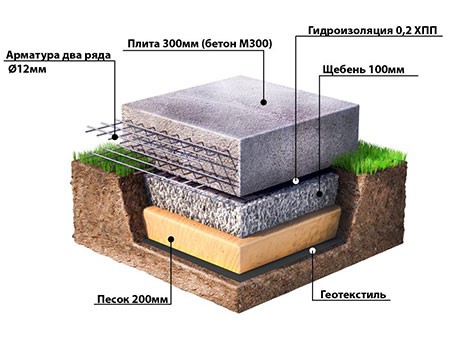 Фундамент в приморском крае